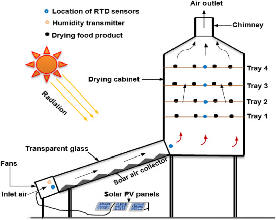 UC Davis chimney dryer paper image
