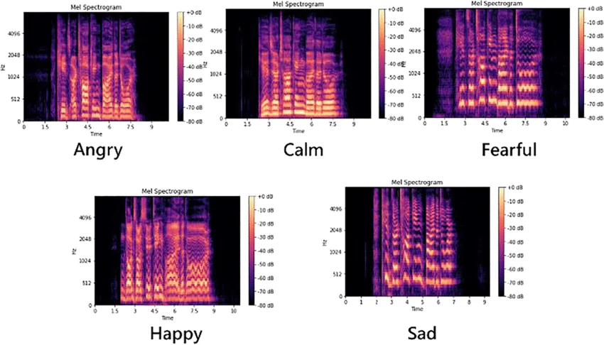Speech Emotion Recognition paper image